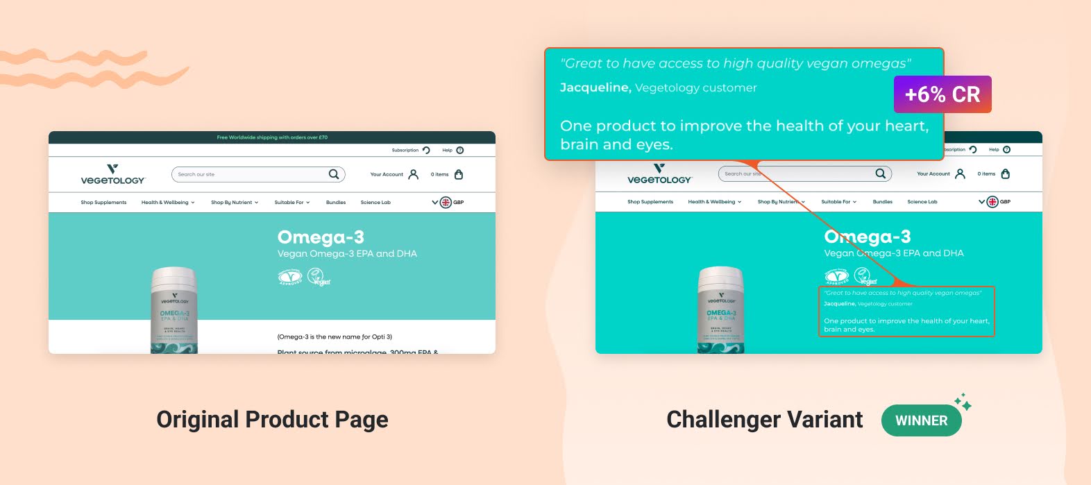 Vegetology's increased site's conversion rate with social proof.